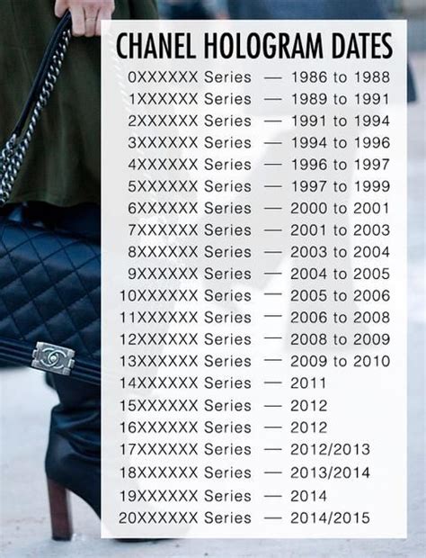 Chanel date code lookup